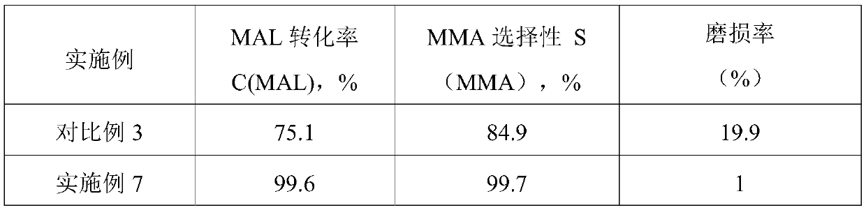 Preparation method and application of catalyst for synthesizing methyl methacrylate