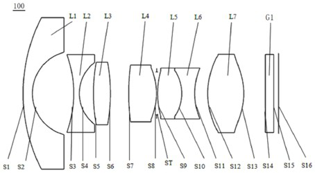 Ultra-wide-angle lens and imaging equipment