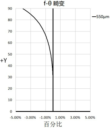 Ultra-wide-angle lens and imaging equipment