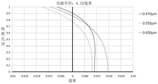 Ultra-wide-angle lens and imaging equipment