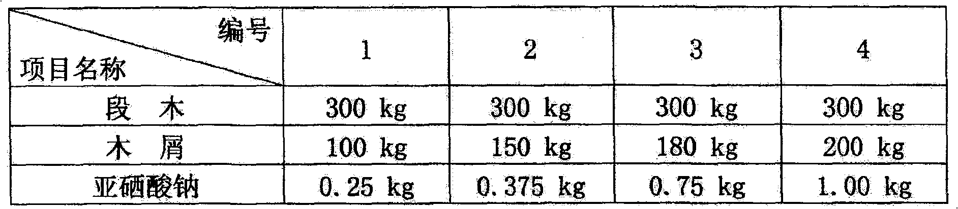 Breeding method of selenium-enriched log glossy ganoderma spore powder