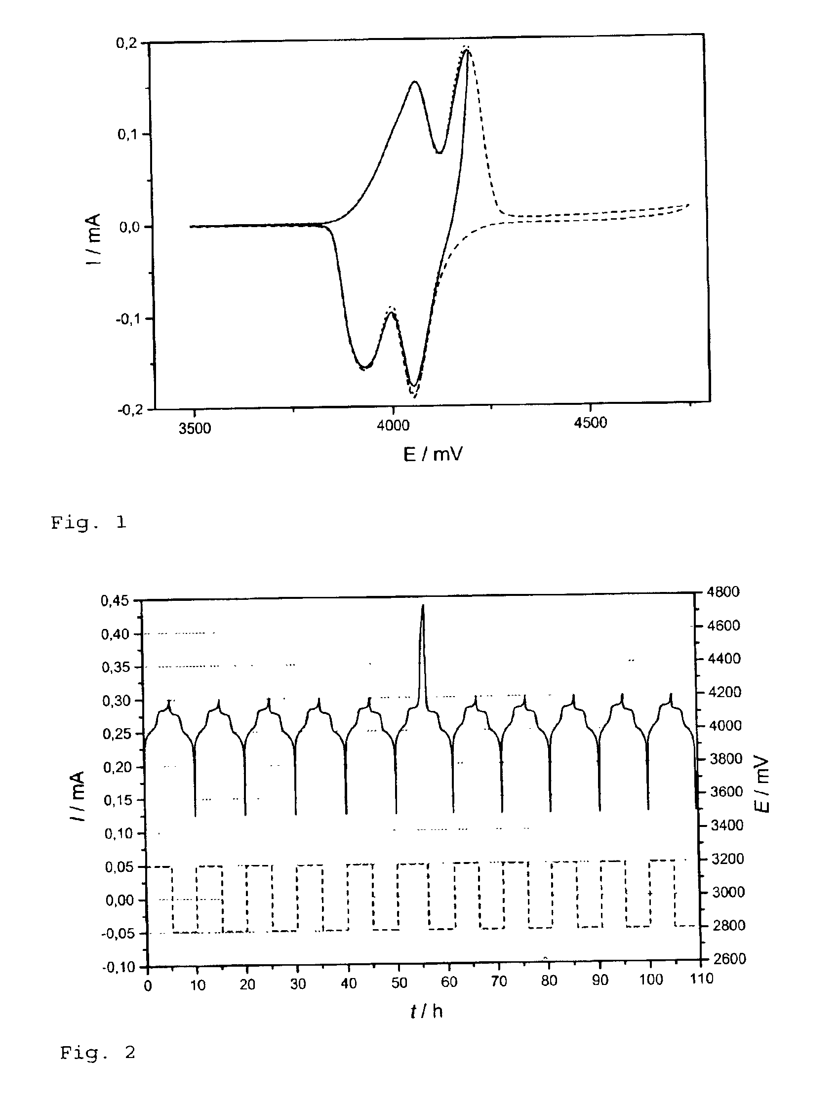 Rechargeable lithium electrochemical cell