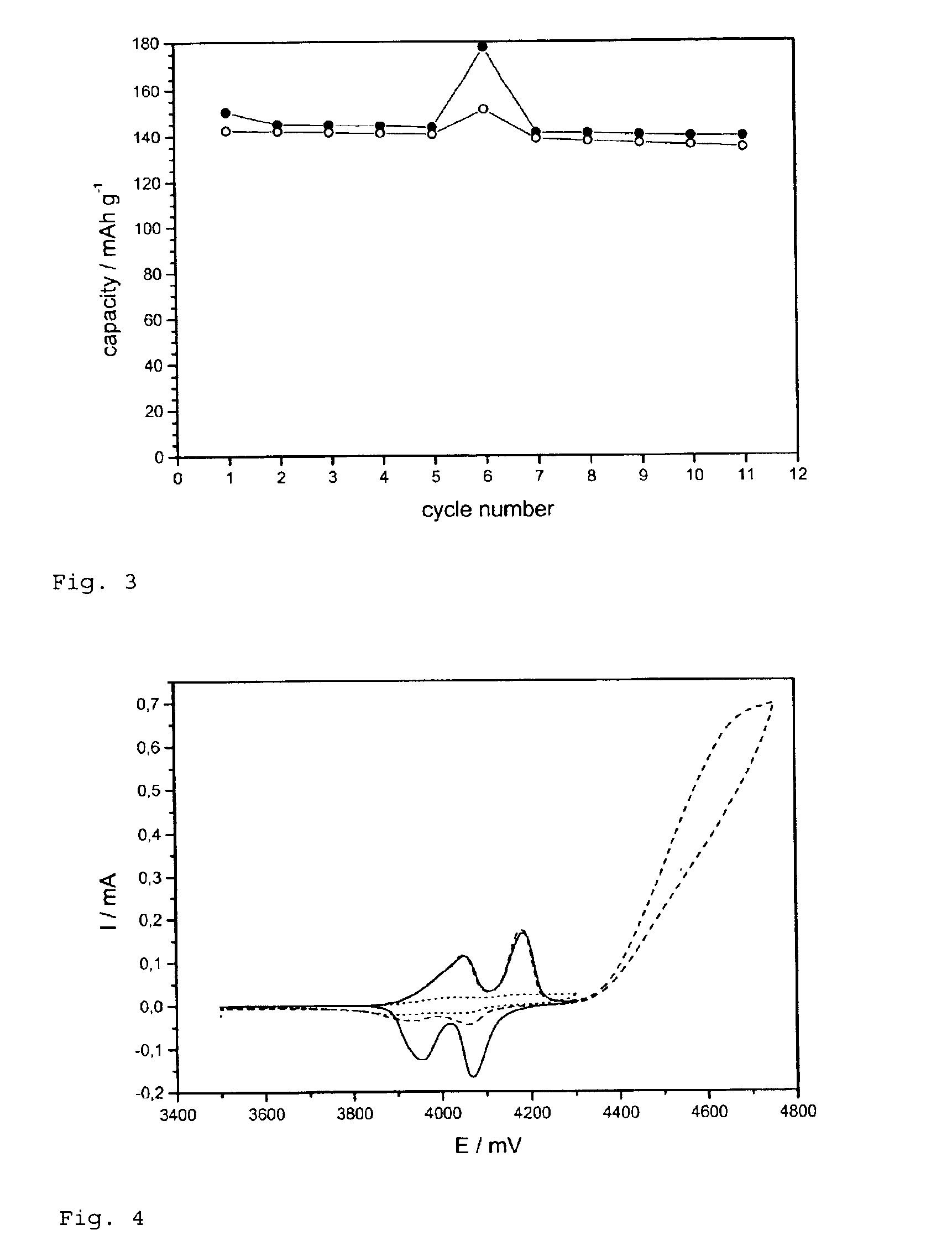 Rechargeable lithium electrochemical cell