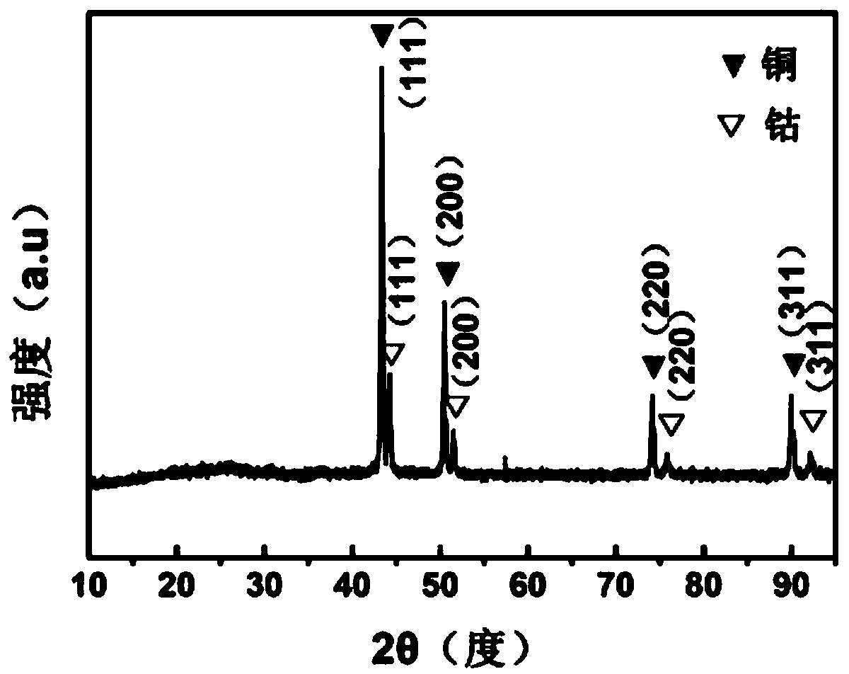 Copper-cobalt bimetal/porous carbon nanofiber composite material, and preparation method and application thereof