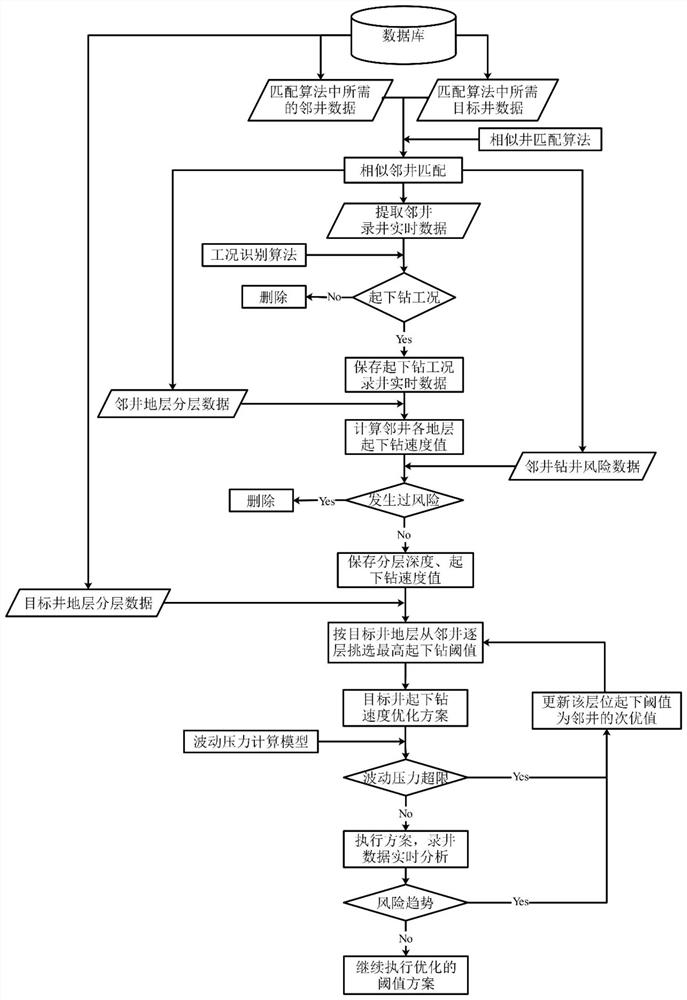 Method and system for optimizing tripping speed threshold value of drilling well