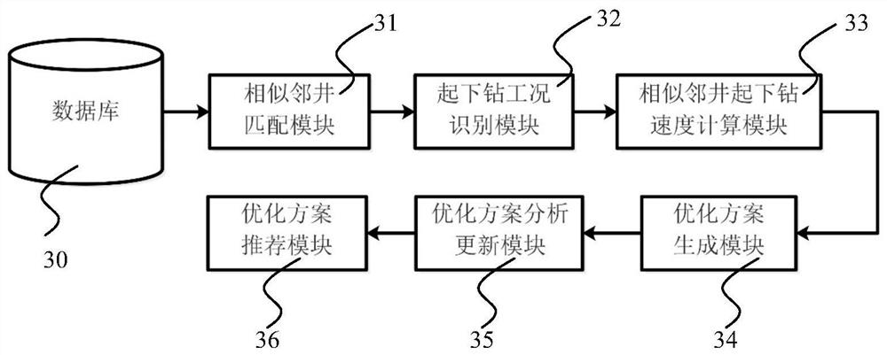 Method and system for optimizing tripping speed threshold value of drilling well