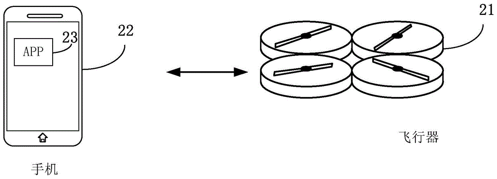 Flight shooting method and device