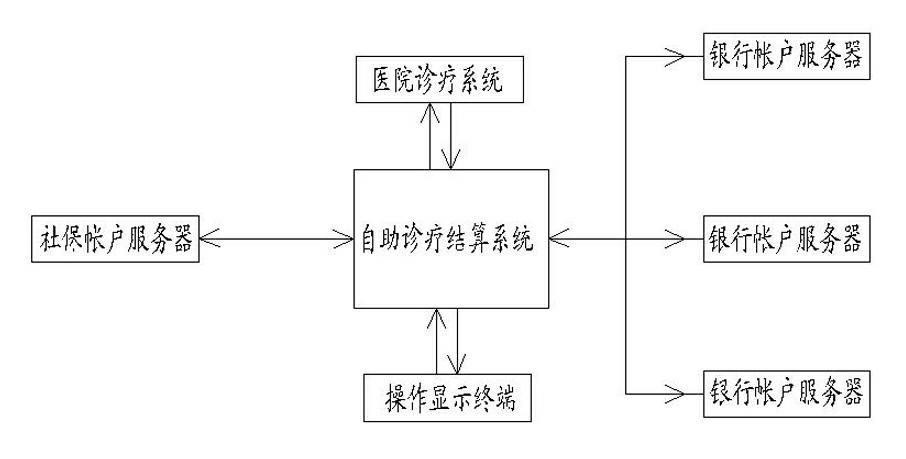 Treatment cost financial payment method