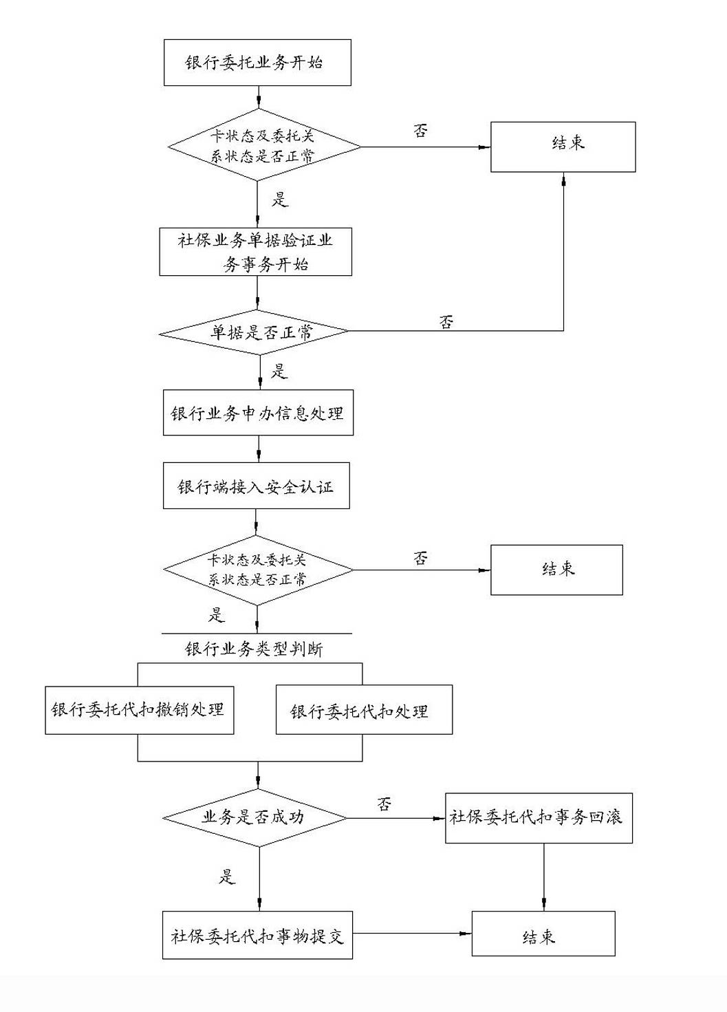 Treatment cost financial payment method