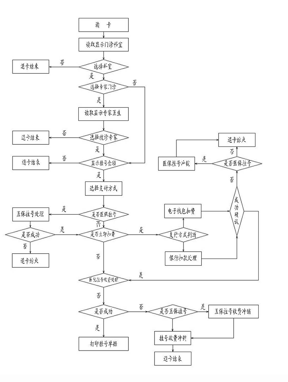 Treatment cost financial payment method