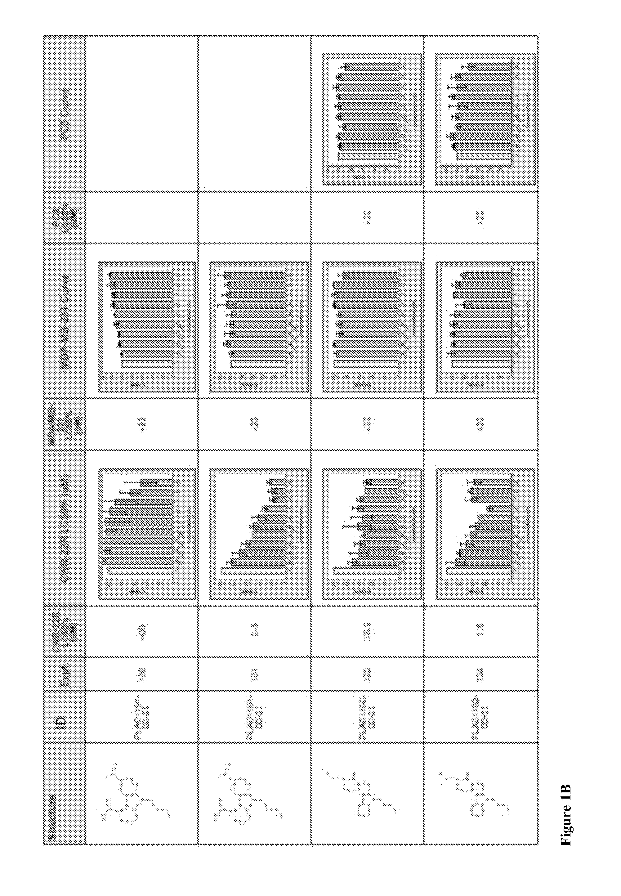 Compounds and methods for treating cancers