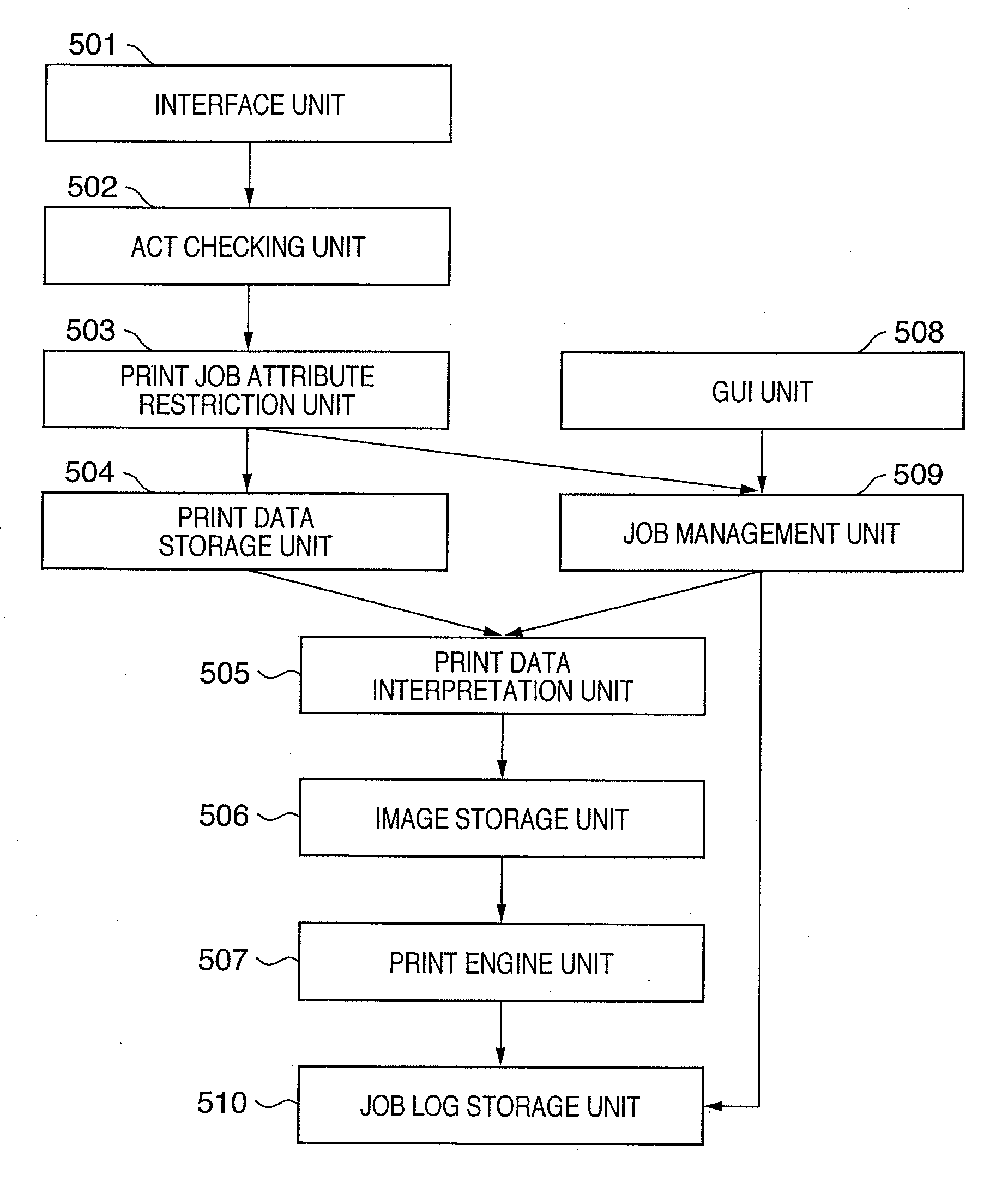 Information processing apparatus, control method thereof, and program thereof