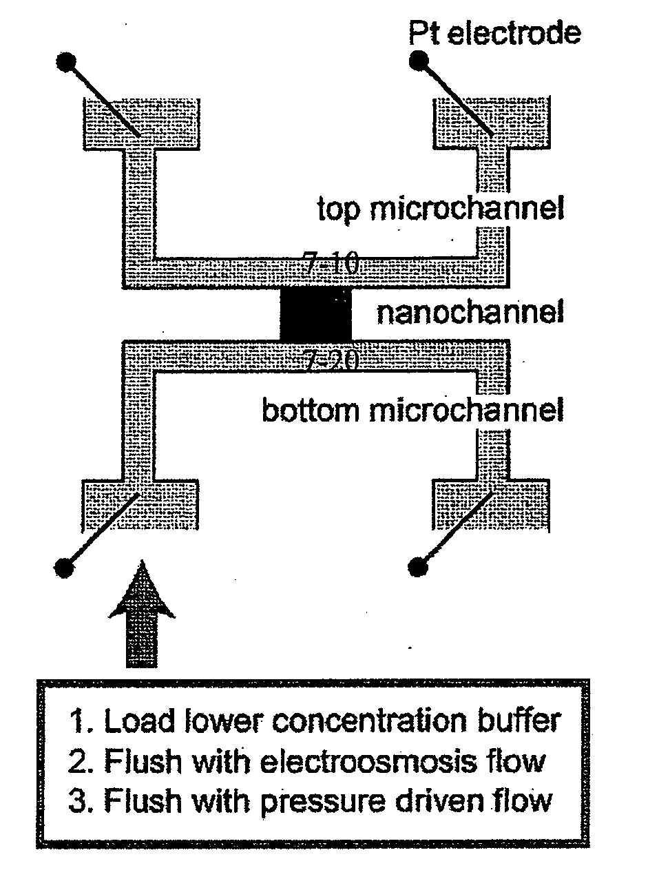 Electrokinetic concentration device and methods of use thereof