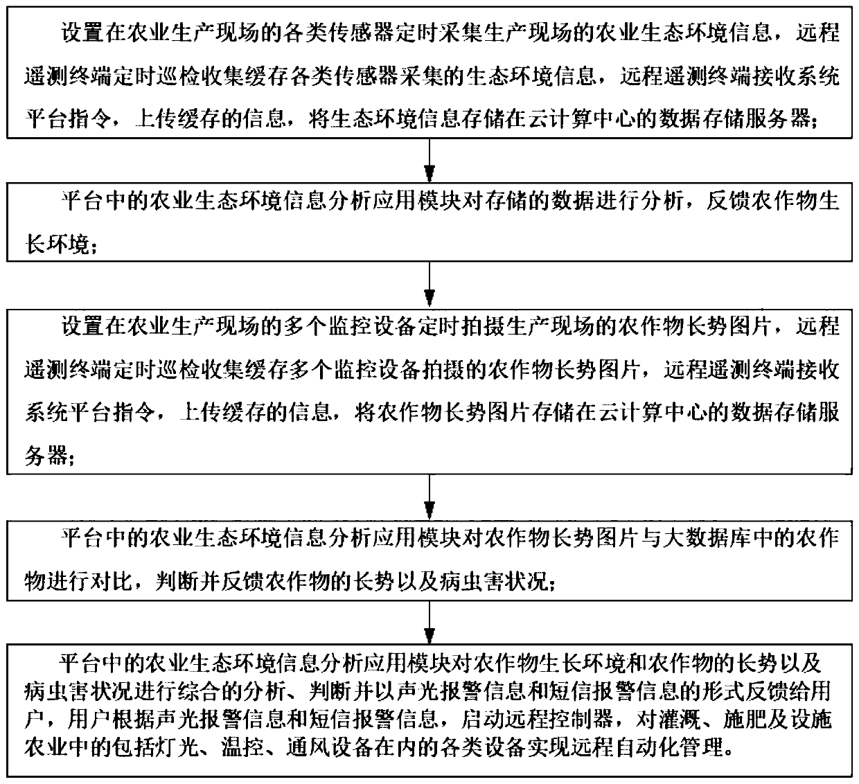 Crop growth monitoring method and system based on big data and cloud computing