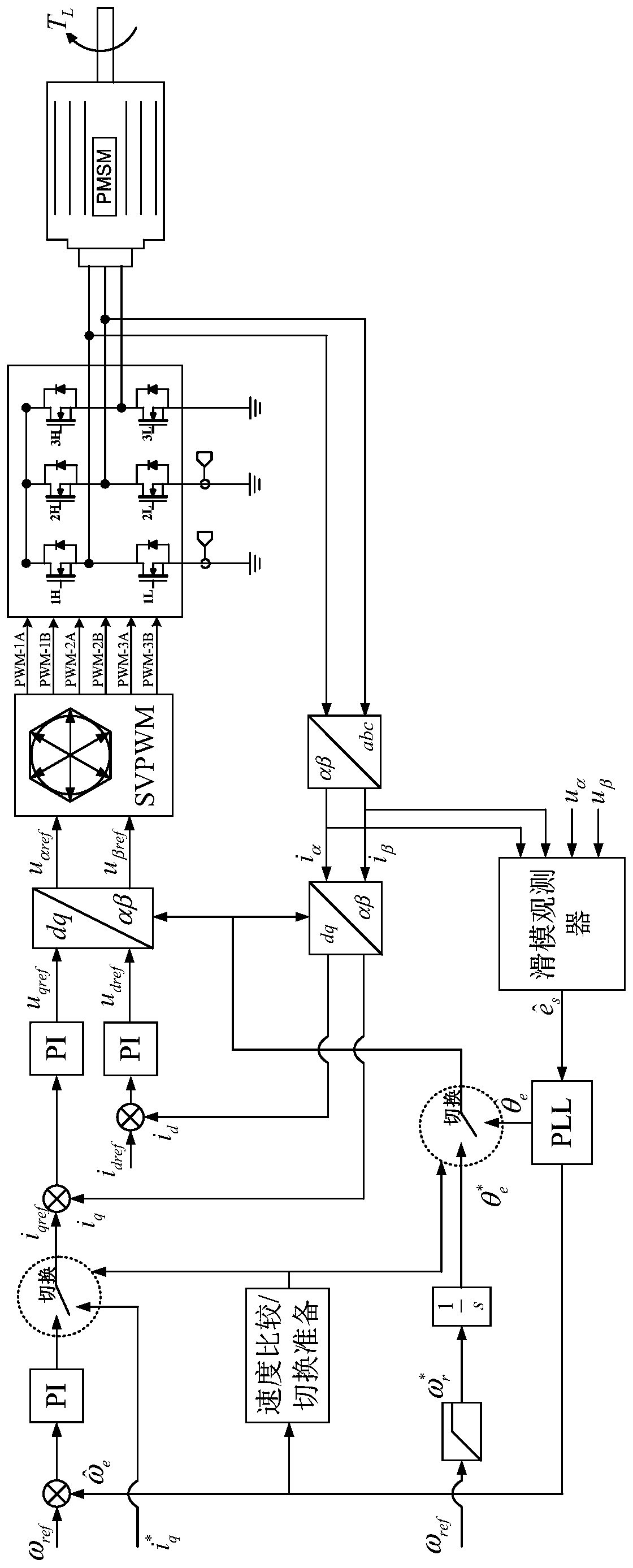 Control method and device for permanent magnet synchronous motor and electronic equipment