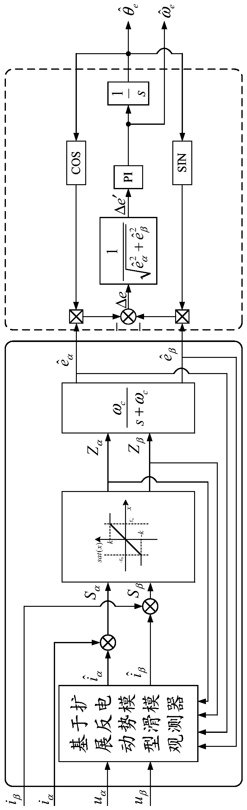 Control method and device for permanent magnet synchronous motor and electronic equipment