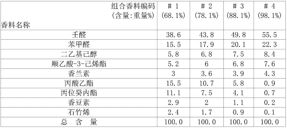 Aromatic composition reproducing fragrance of ficus carica l.