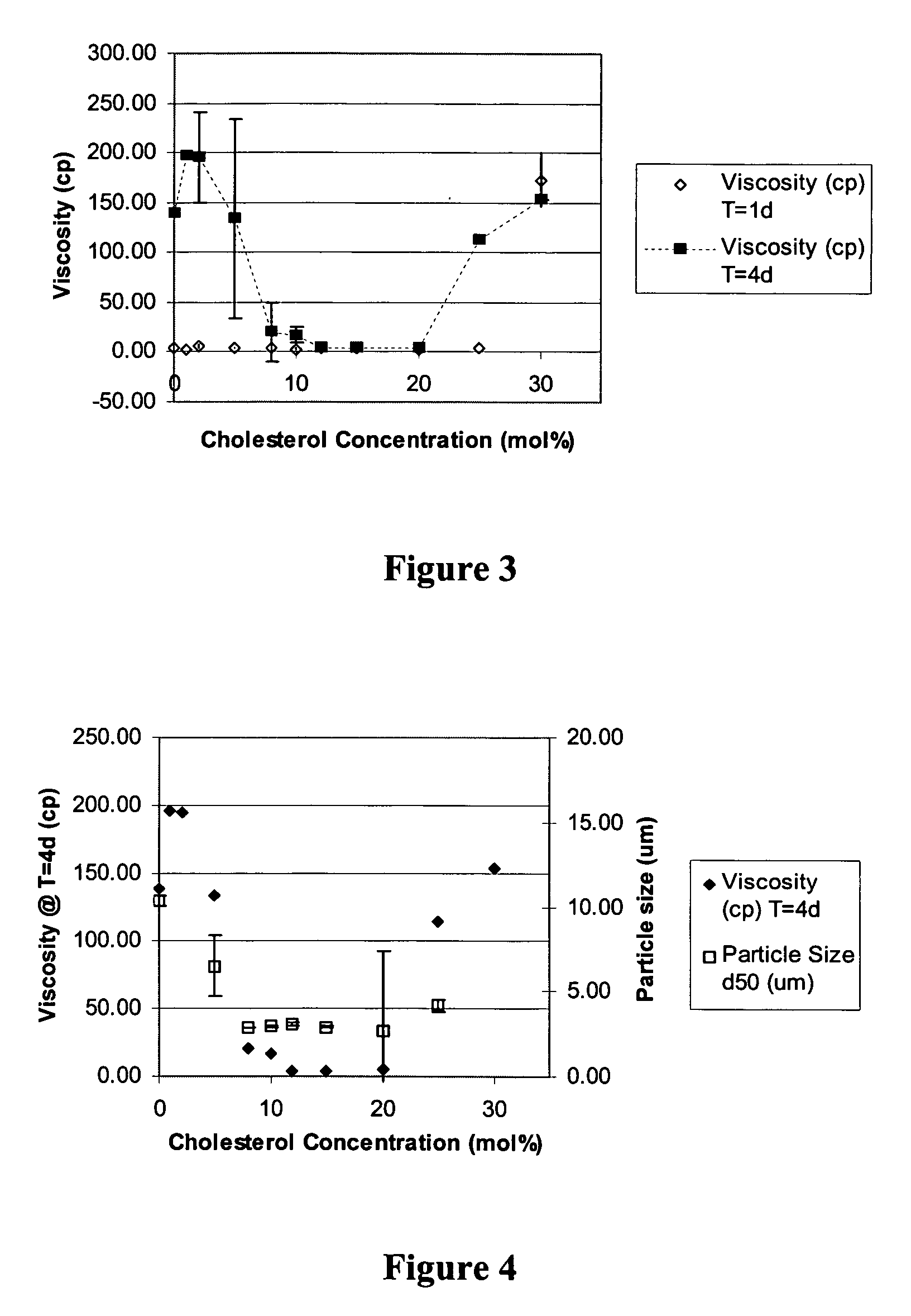 Pulmonary surfactant formulations