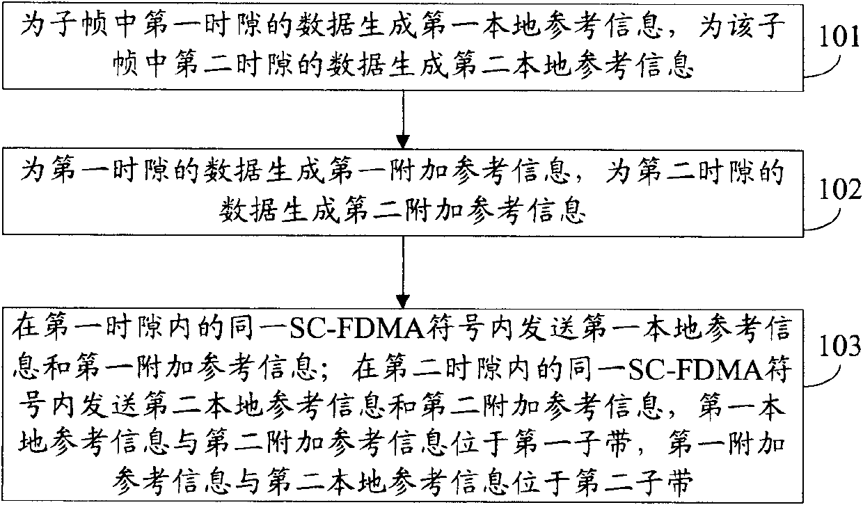 Data transmission method and device