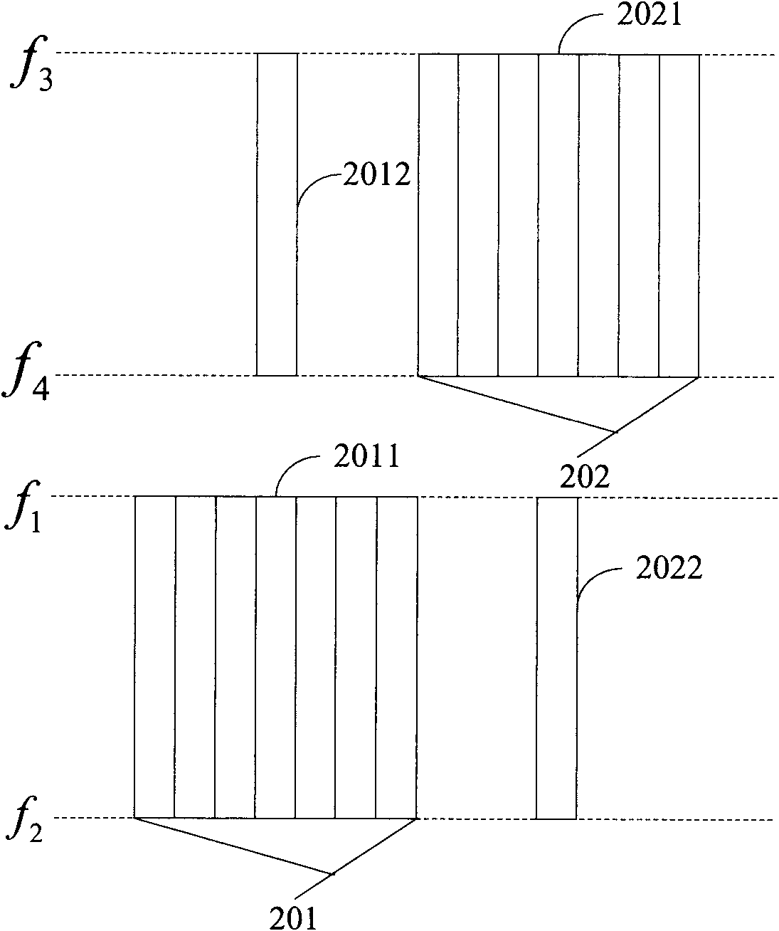 Data transmission method and device