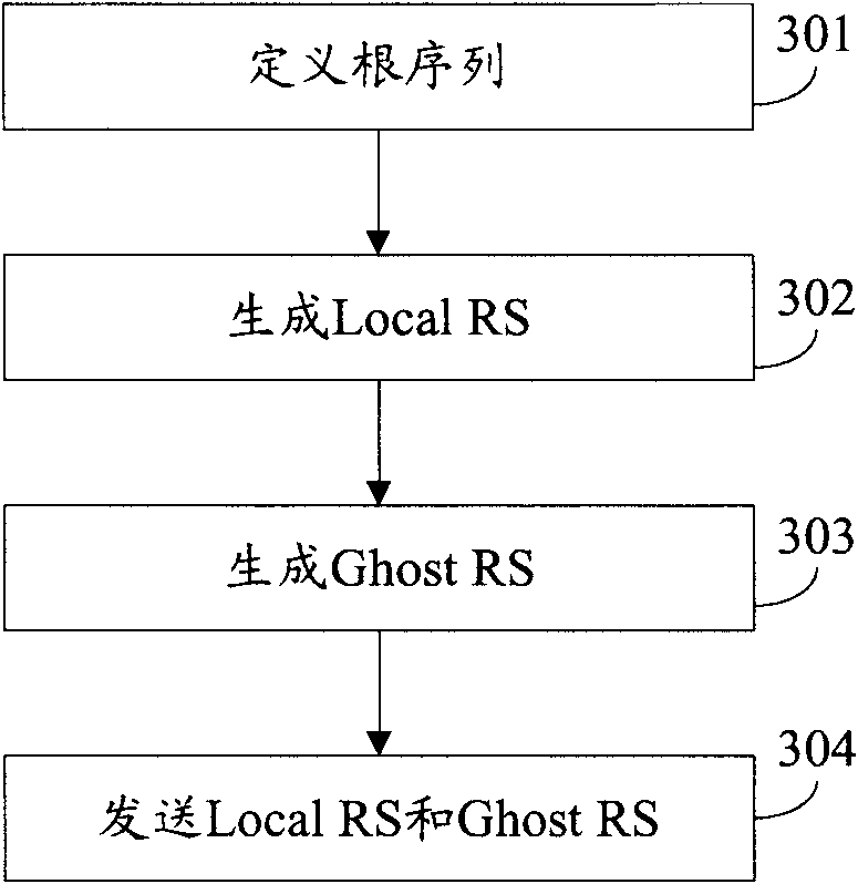 Data transmission method and device