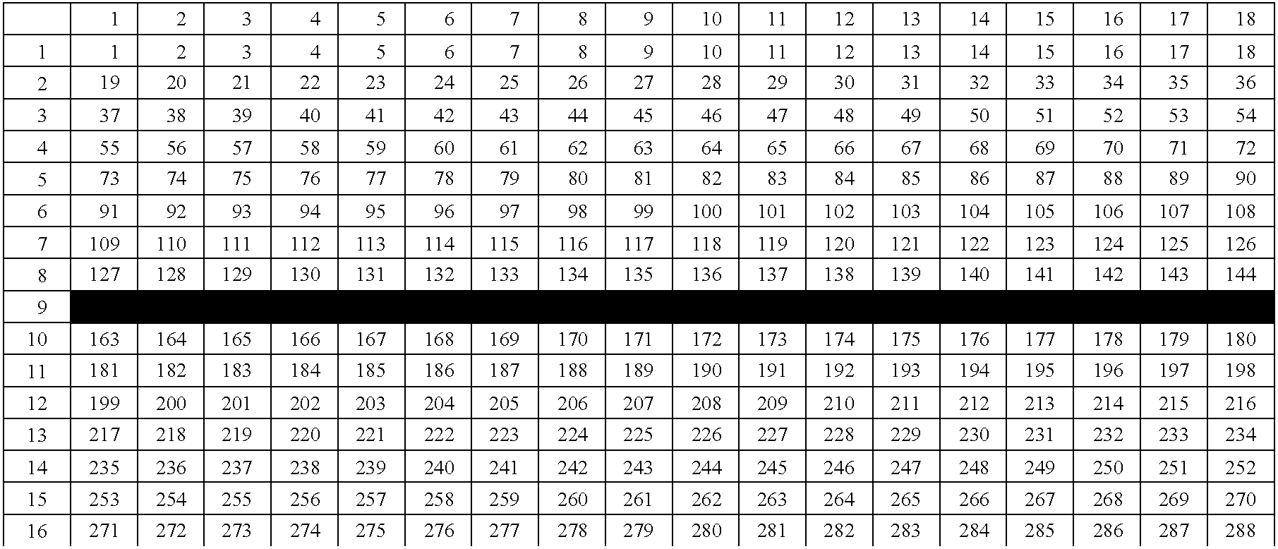 Test outputs using an idle bus