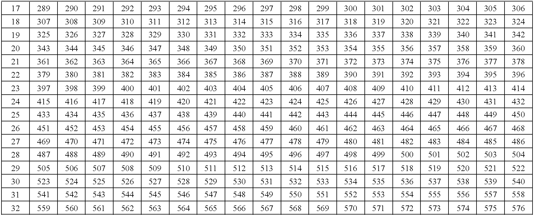 Test outputs using an idle bus