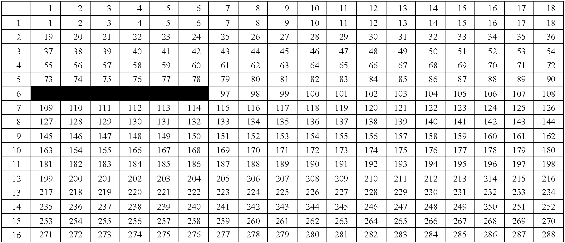 Test outputs using an idle bus