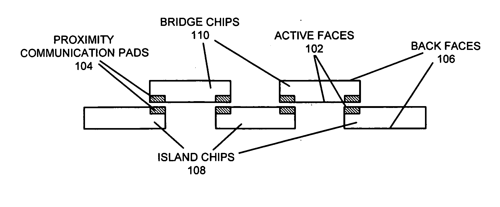 Method and apparatus for facilitating proximity communication and power delivery