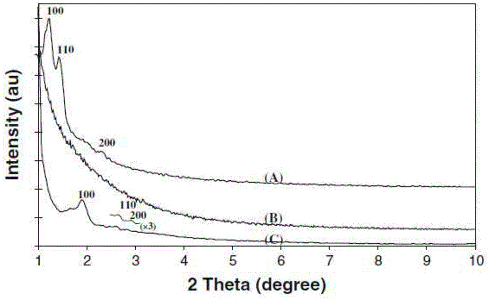 Preparation method of high-oil-absorption and biodegradable lignin-based microporous molecular sieve