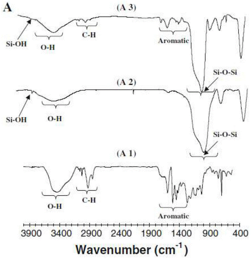 Preparation method of high-oil-absorption and biodegradable lignin-based microporous molecular sieve