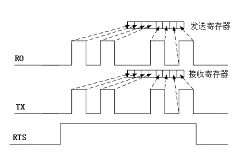 Method and system for automatically detecting fault of RS-485 chip