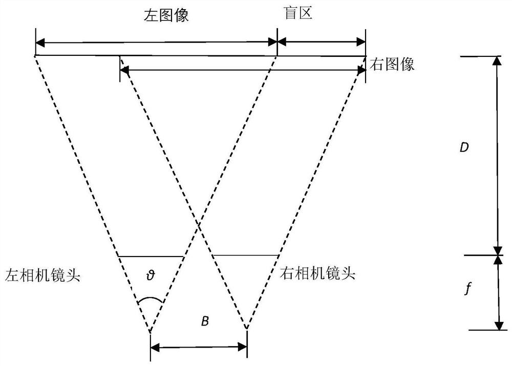 Automatic exposure adjusting method for binocular camera of fire-fighting robot