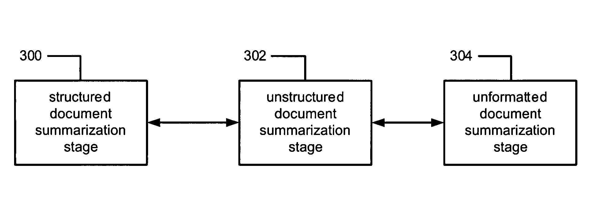 Methods and apparatus for summarizing document content for mobile communication devices