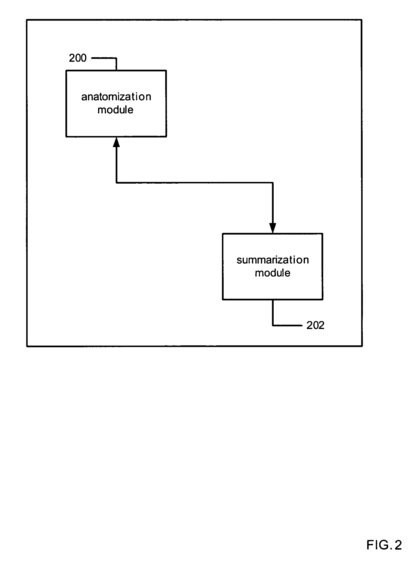 Methods and apparatus for summarizing document content for mobile communication devices