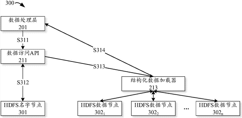 Data processing method and apparatus