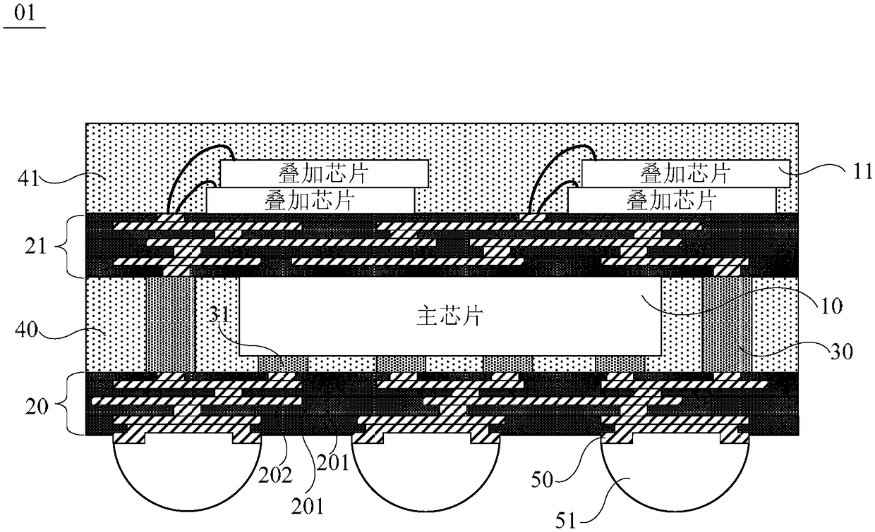 Chip packaging structure, manufacturing method thereof and electronic equipment