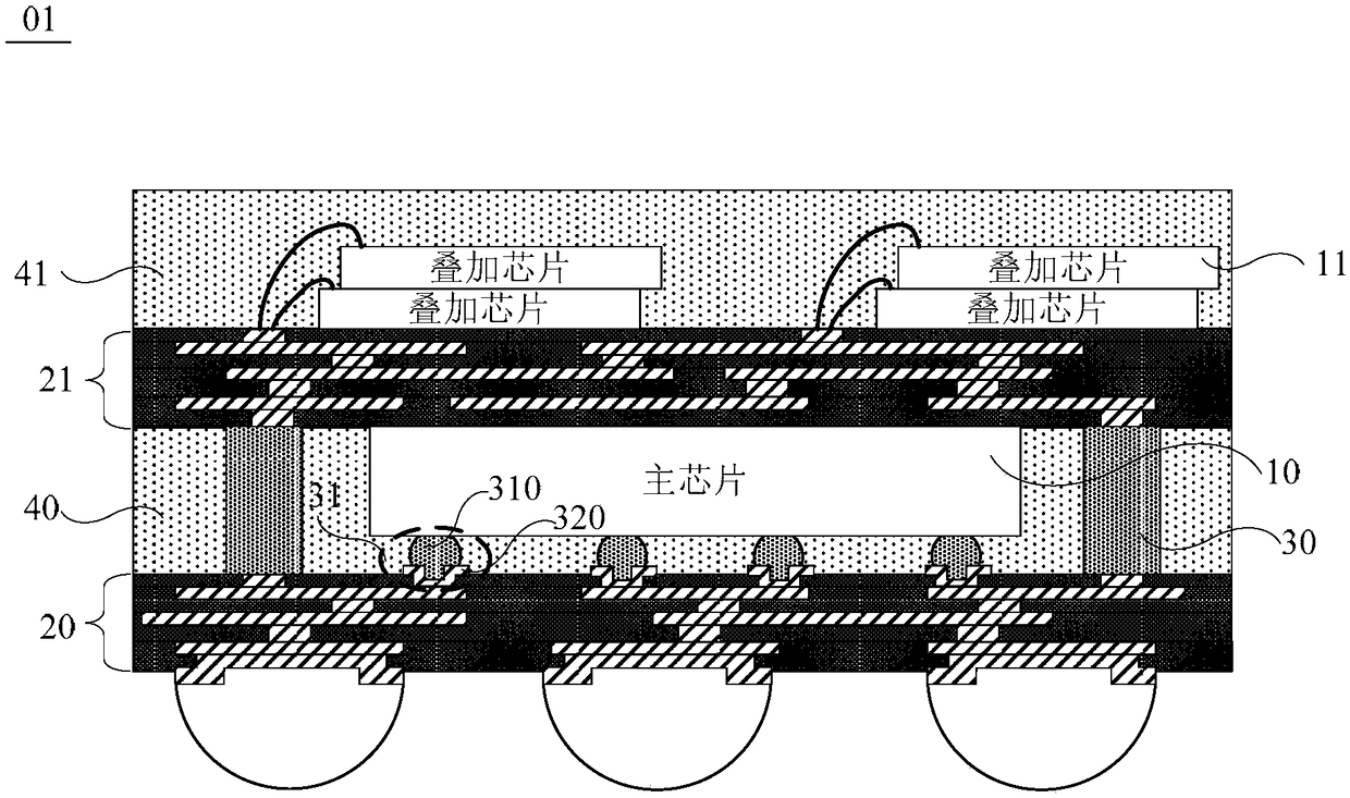 Chip packaging structure, manufacturing method thereof and electronic equipment