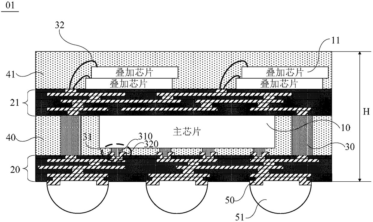 Chip packaging structure, manufacturing method thereof and electronic equipment