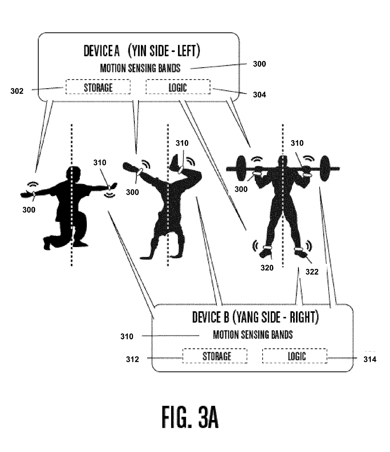 Dual Motion Sensor Bands for Real Time Gesture Tracking and Interactive Gaming