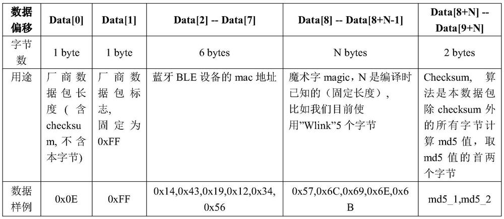 Bluetooth headset voice interactive communication method based on BLE