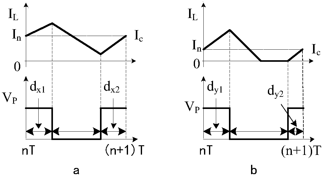 Power Factor Correction Converter Average Current Control Method and Device