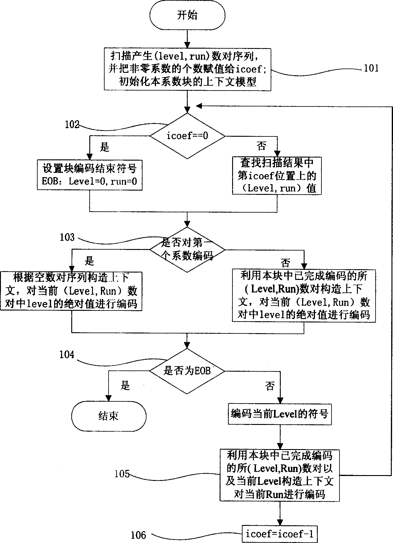 Adaptive entropy coding/decoding method based on context