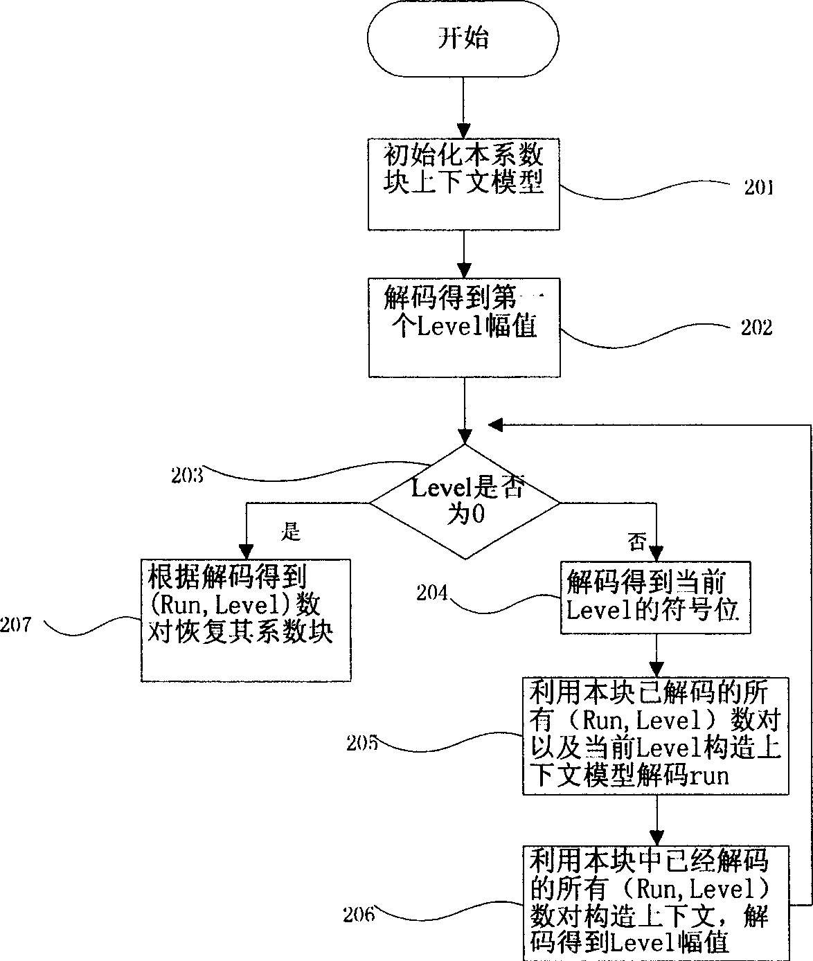 Adaptive entropy coding/decoding method based on context