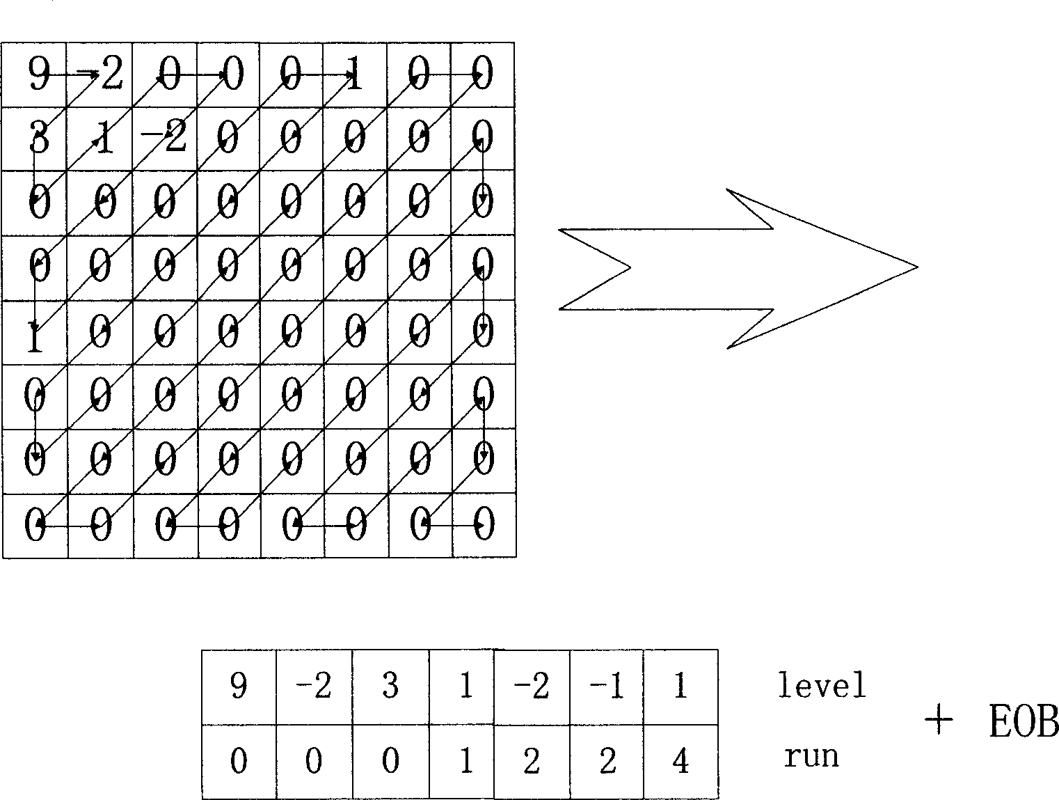 Adaptive entropy coding/decoding method based on context