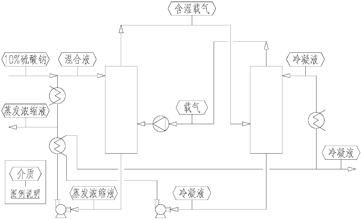 Contact type evaporation system