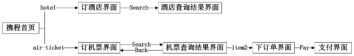 UI automation function testing method, testing device, testing equipment and storage medium