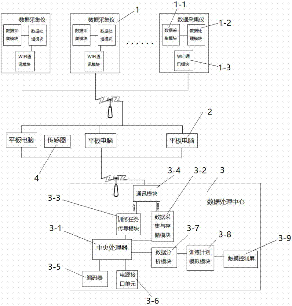 Training data analysis and acquisition system