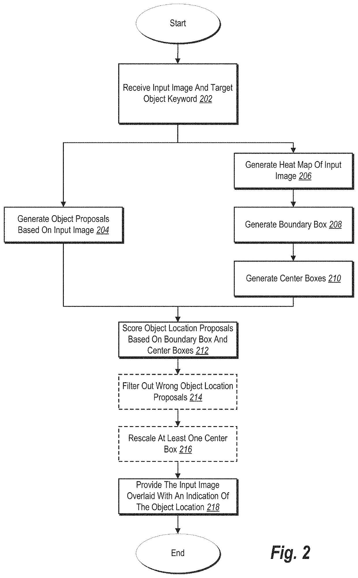 Detecting objects using a weakly supervised model