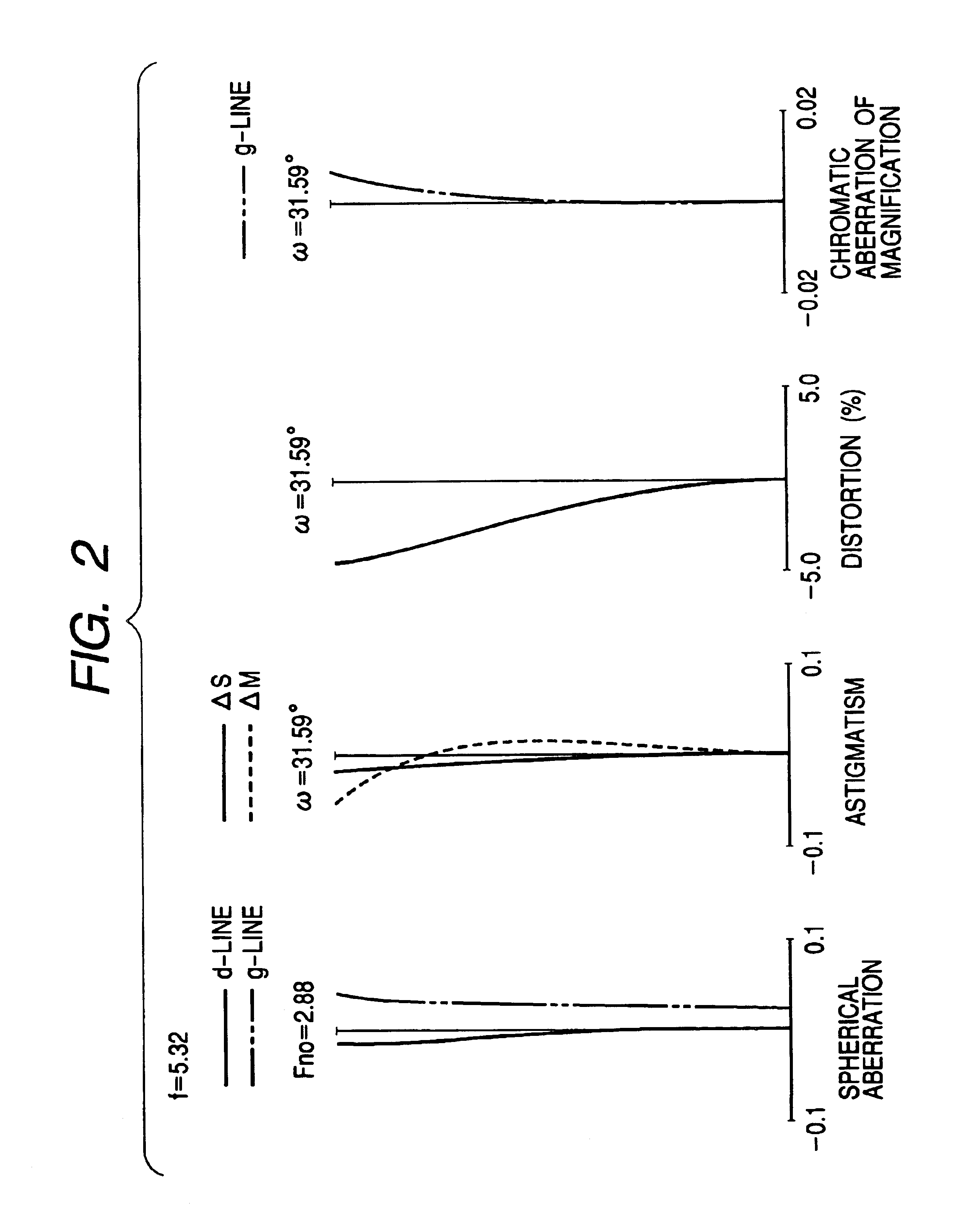 Zoom lens system, and image pick-up apparatus incorporating such zoom lens system